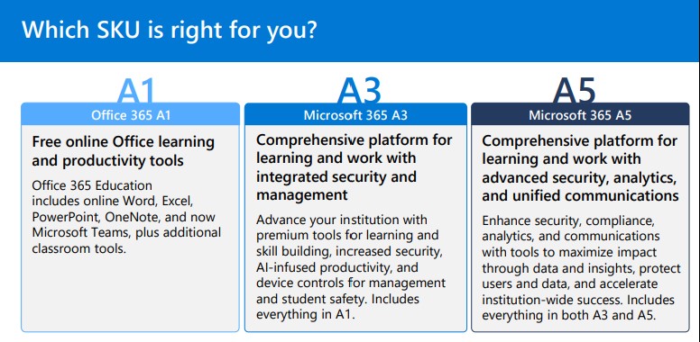 Office 365 Is Now Microsoft 365 What It Means For You And New Access